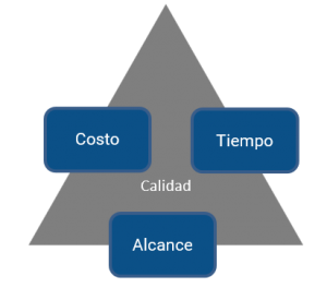 Dimensiones / restricciones de un proyecto